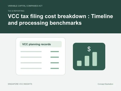 Tax & reporting illustration for VCC tax filing cost breakdown : Timeline and processing benchmarks