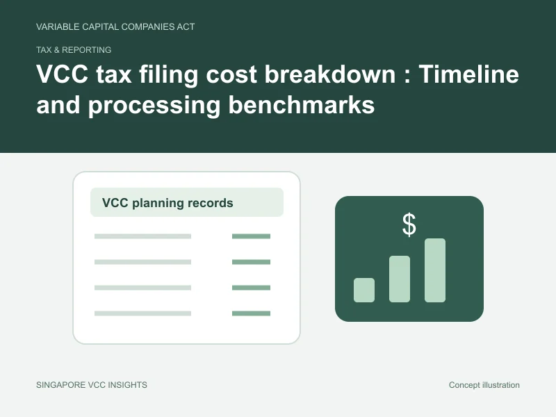 Tax & reporting illustration for VCC tax filing cost breakdown : Timeline and processing benchmarks