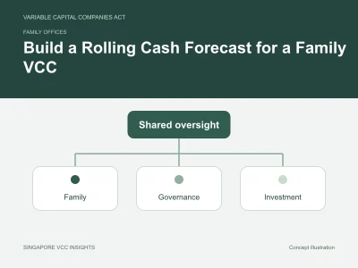 Family offices illustration for Build a Rolling Cash Forecast for a Family VCC