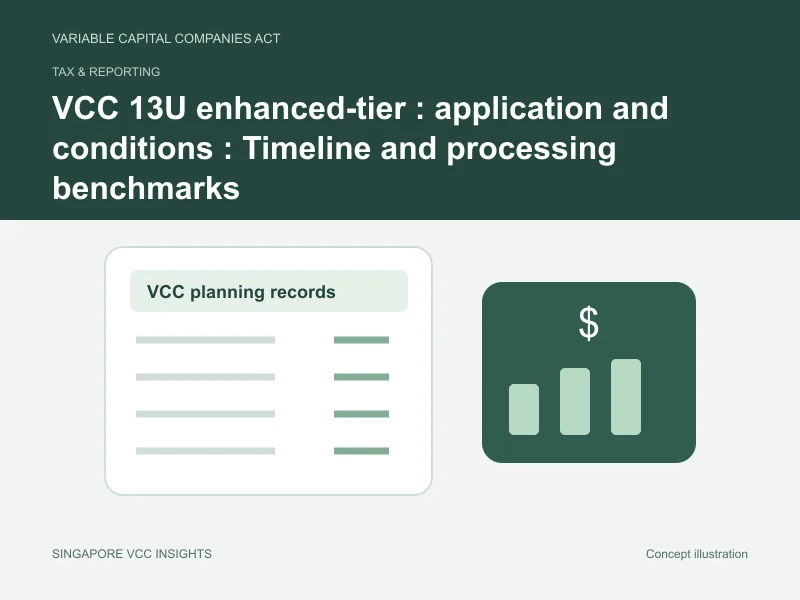 Tax & reporting illustration for VCC 13U enhanced-tier : application and conditions : Timeline and processing benchmarks