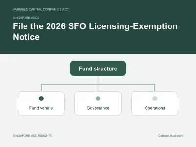 Singapore VCCs illustration for File the 2026 SFO Licensing-Exemption Notice