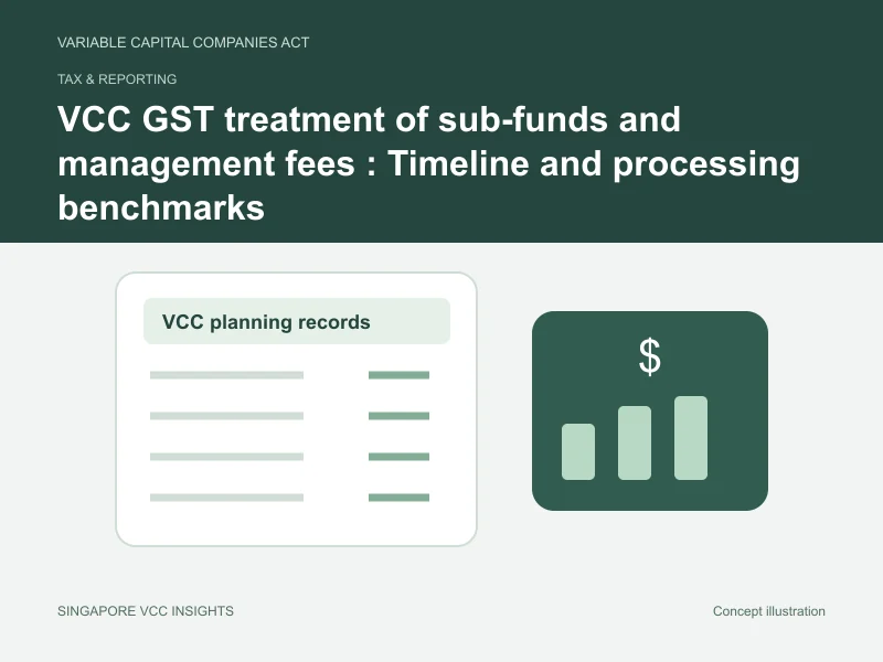 Tax & reporting illustration for VCC GST treatment of sub-funds and management fees : Timeline and processing benchmarks