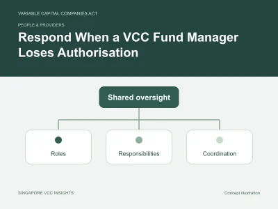 People & providers illustration for Respond When a VCC Fund Manager Loses Authorisation