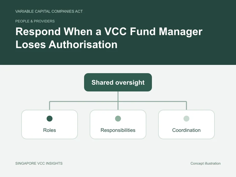 People & providers illustration for Respond When a VCC Fund Manager Loses Authorisation