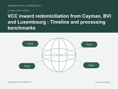 Global fund planning illustration for VCC inward redomiciliation from Cayman, BVI and Luxembourg : Timeline and processing benchmarks