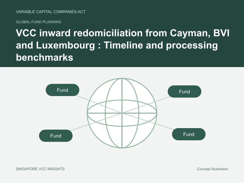Global fund planning illustration for VCC inward redomiciliation from Cayman, BVI and Luxembourg : Timeline and processing benchmarks