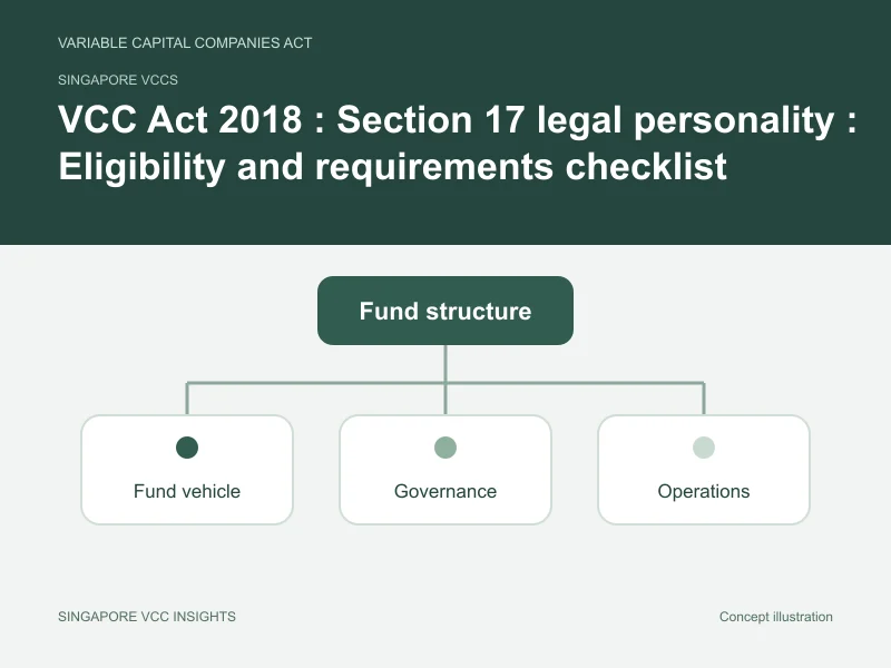 Singapore VCCs illustration for VCC Act 2018 : Section 17 legal personality
