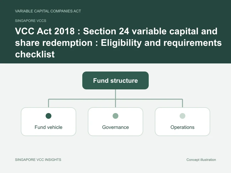 Singapore VCCs illustration for VCC Act 2018 : Section 24 variable capital and share redemption