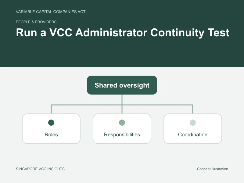 People & providers illustration for Run a VCC Administrator Continuity Test