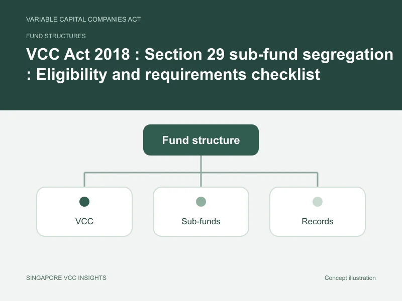 Fund structures illustration for VCC Act 2018 : Section 29 sub-fund segregation
