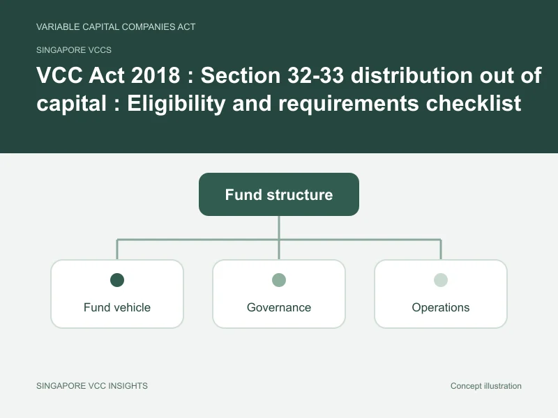 Singapore VCCs illustration for VCC Act 2018 : Section 32-33 distribution out of capital