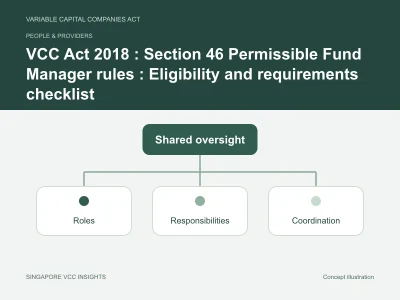 People & providers illustration for VCC Act 2018 : Section 46 Permissible Fund Manager rules