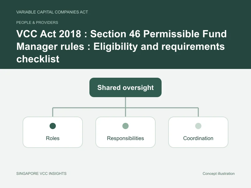 People & providers illustration for VCC Act 2018 : Section 46 Permissible Fund Manager rules