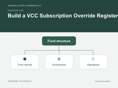 Singapore VCCs illustration for Build a VCC Subscription Override Register