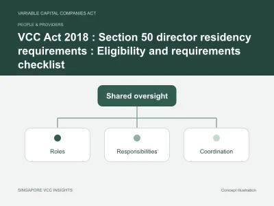 People & providers illustration for VCC Act 2018 : Section 50 director residency requirements