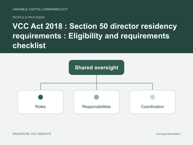 People & providers illustration for VCC Act 2018 : Section 50 director residency requirements