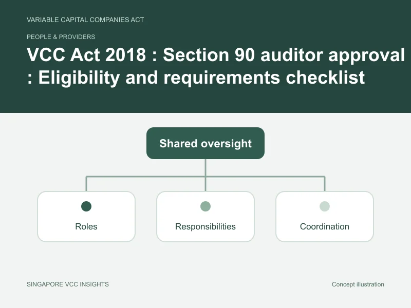 People & providers illustration for VCC Act 2018 : Section 90 auditor approval