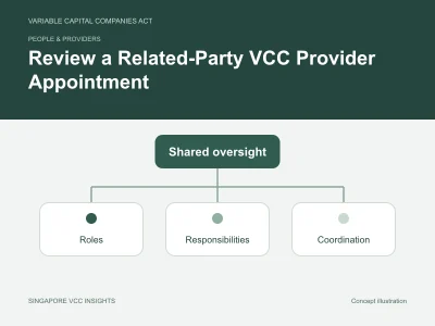 People & providers illustration for Review a Related-Party VCC Provider Appointment