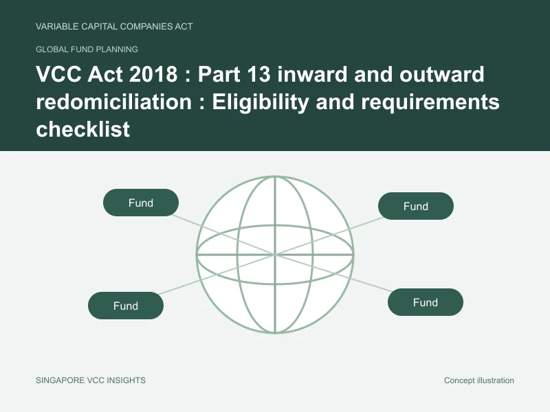 Global fund planning illustration for VCC Act 2018 : Part 13 inward and outward redomiciliation