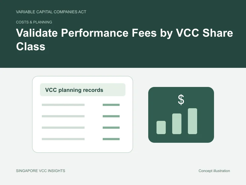 Costs & planning illustration for Validate Performance Fees by VCC Share Class