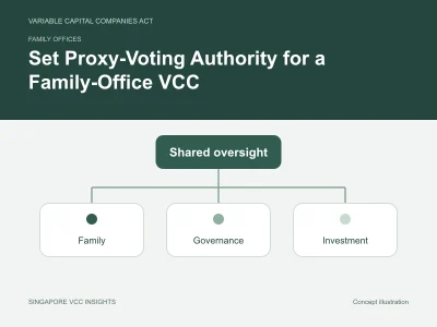 Family offices illustration for Set Proxy-Voting Authority for a Family-Office VCC