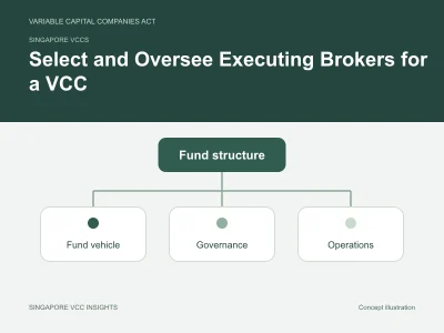 Singapore VCCs illustration for Select and Oversee Executing Brokers for a VCC