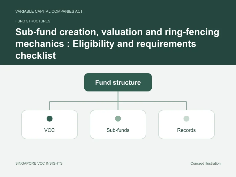 Fund structures illustration for Sub-fund creation, valuation and ring-fencing mechanics