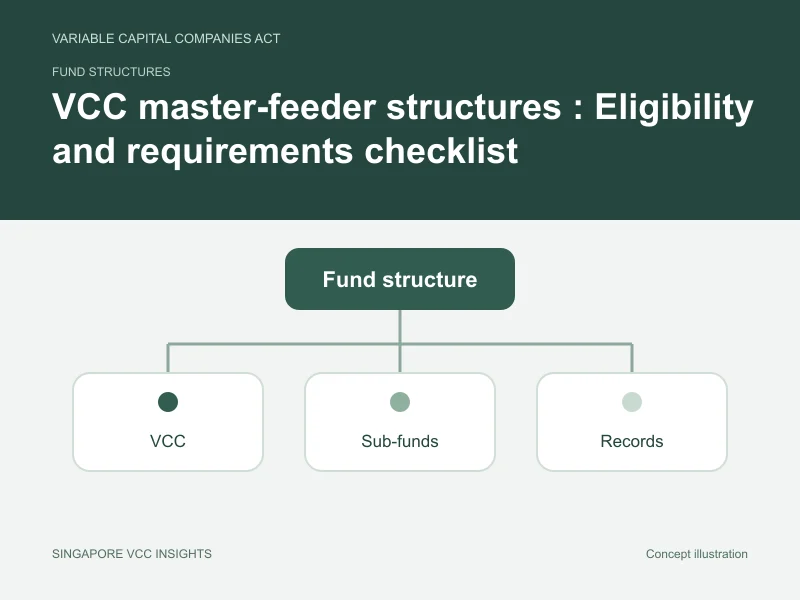 Fund structures illustration for VCC master-feeder structures