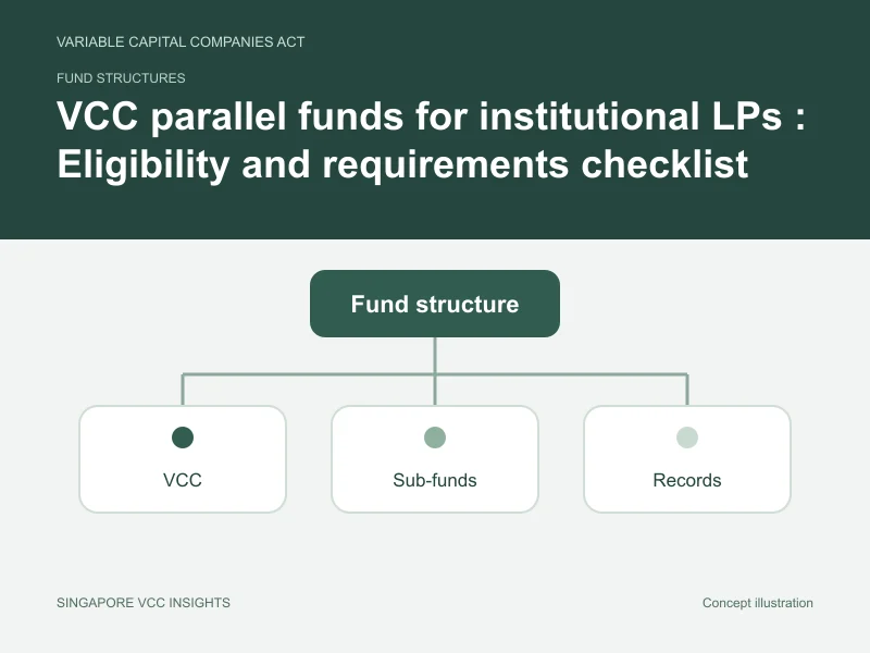 Fund structures illustration for VCC parallel funds for institutional LPs