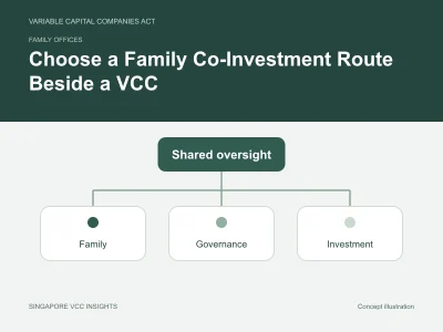 Family offices illustration for Choose a Family Co-Investment Route Beside a VCC