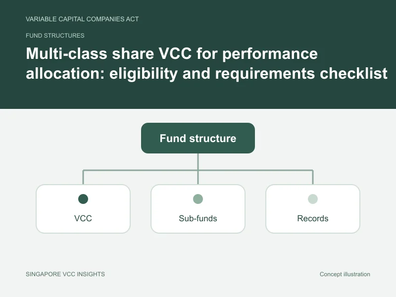 Fund structures illustration for Multi-class share VCC for performance allocation