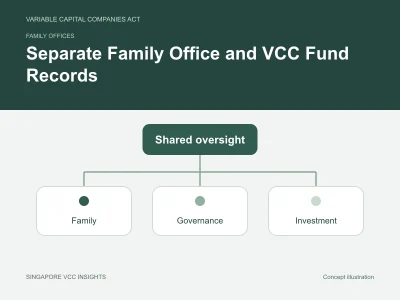 Family offices illustration for Separate Family Office and VCC Fund Records