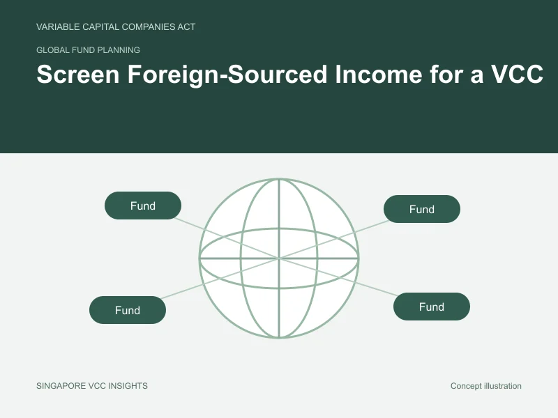 Global fund planning illustration for Screen Foreign-Sourced Income for a VCC