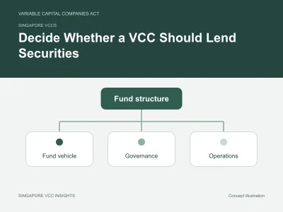 Singapore VCCs illustration for Decide Whether a VCC Should Lend Securities