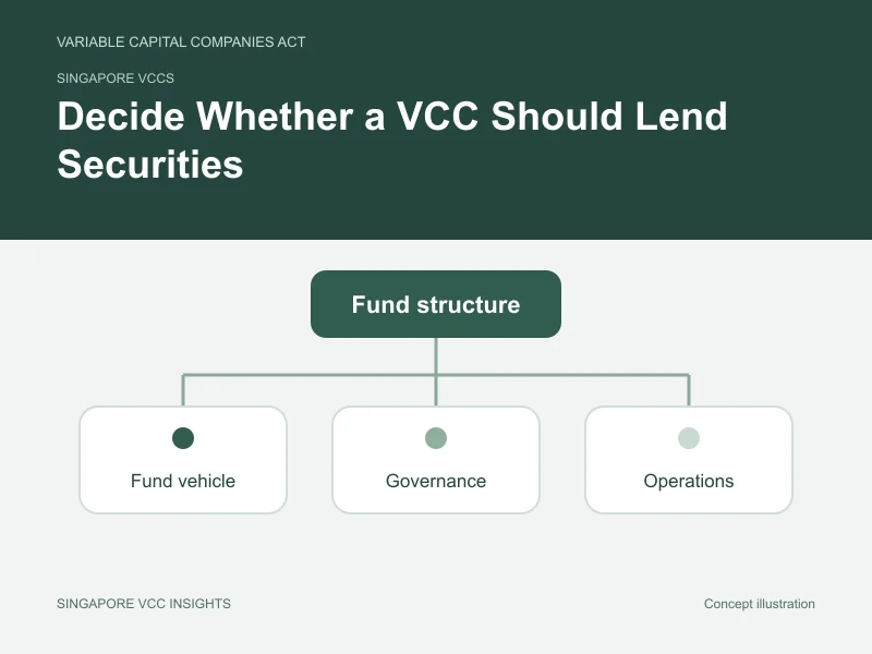 Singapore VCCs illustration for Decide Whether a VCC Should Lend Securities