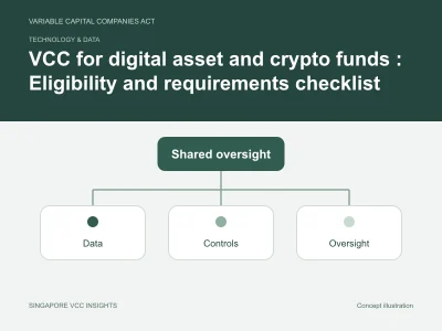 Technology & data illustration for VCC for digital asset and crypto funds