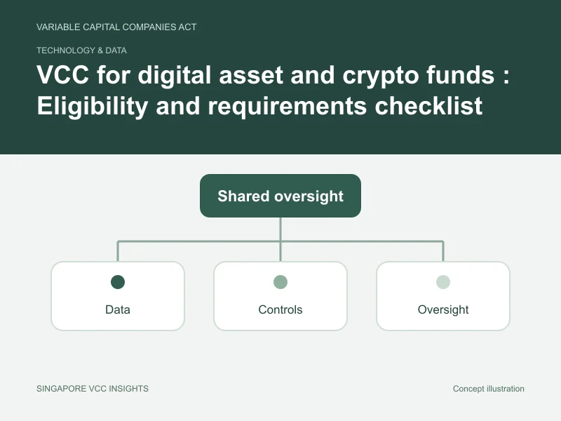 Technology & data illustration for VCC for digital asset and crypto funds