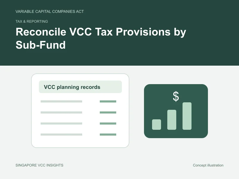 Tax & reporting illustration for Reconcile VCC Tax Provisions by Sub-Fund