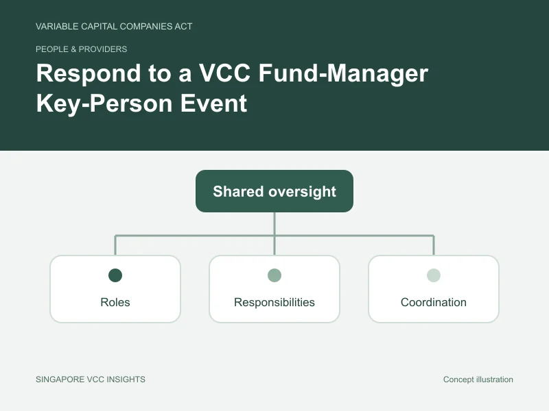People & providers illustration for Respond to a VCC Fund-Manager Key-Person Event