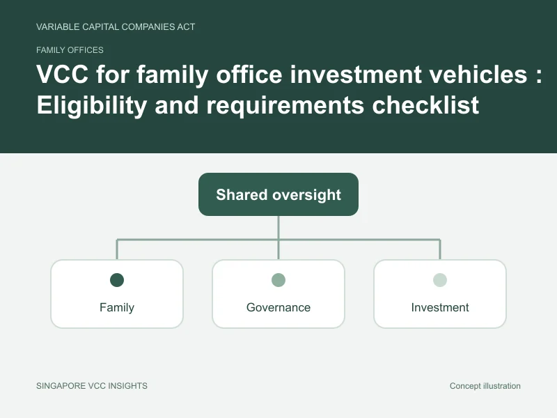 Family offices illustration for VCC for family office investment vehicles