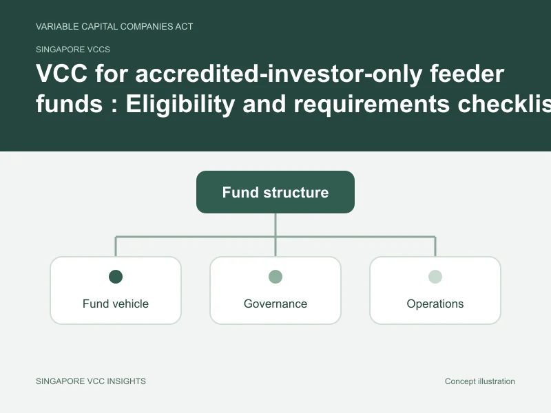 Singapore VCCs illustration for VCC for accredited-investor-only feeder funds