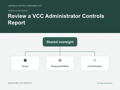 People & providers illustration for Review a VCC Administrator Controls Report