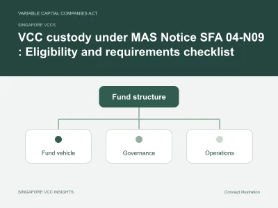 Singapore VCCs illustration for VCC custody under MAS Notice SFA 04-N09