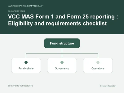 Singapore VCCs illustration for VCC MAS Form 1 and Form 25 reporting