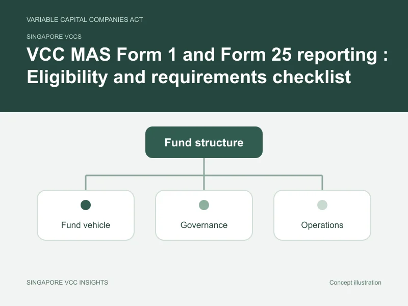 Singapore VCCs illustration for VCC MAS Form 1 and Form 25 reporting
