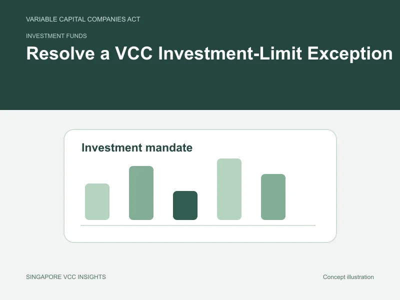 Investment funds illustration for Resolve a VCC Investment-Limit Exception