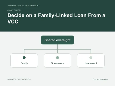 Family offices illustration for Decide on a Family-Linked Loan From a VCC