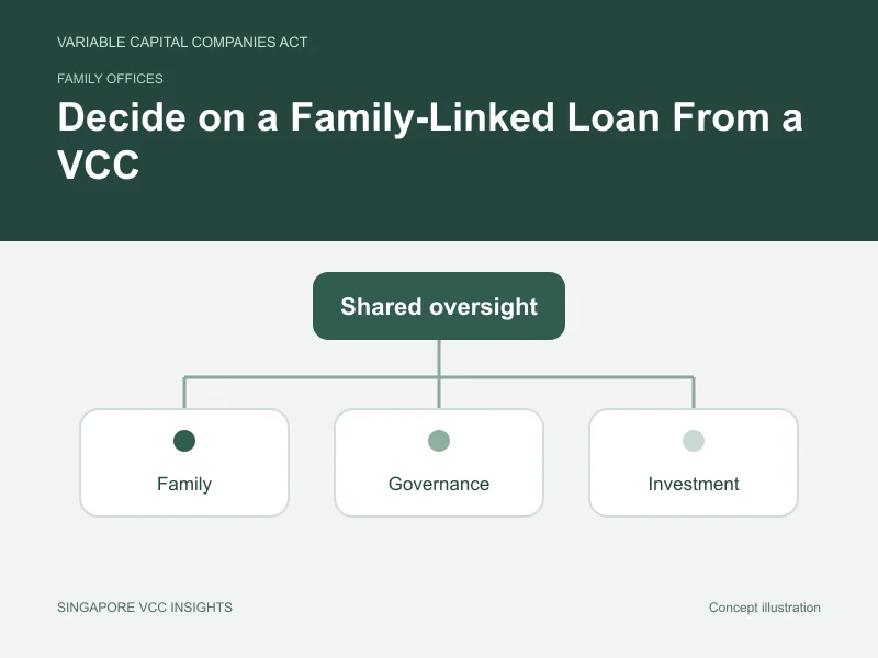 Family offices illustration for Decide on a Family-Linked Loan From a VCC