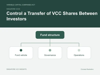 Singapore VCCs illustration for Control a Transfer of VCC Shares Between Investors