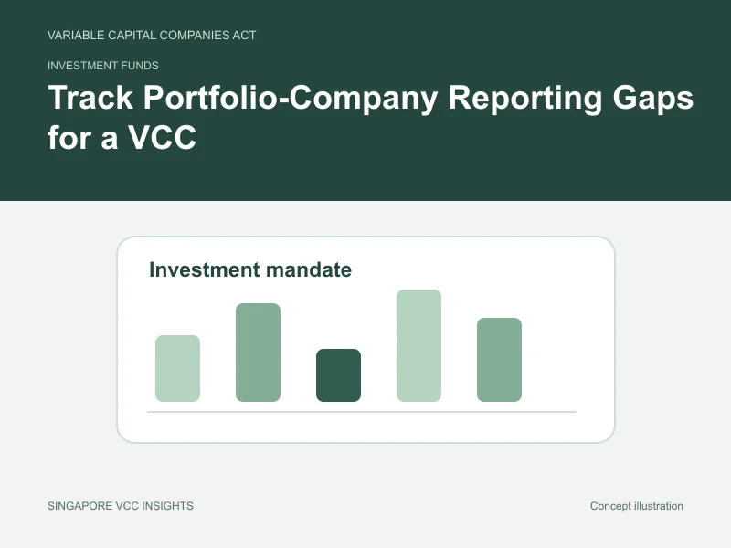 Investment funds illustration for Track Portfolio-Company Reporting Gaps for a VCC